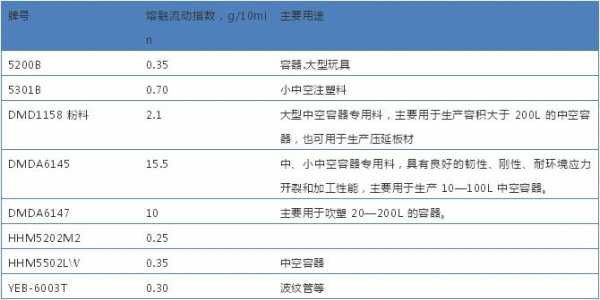  pe原材料牌号「pe的牌号」-第3张图片-济宁荣昌木业网