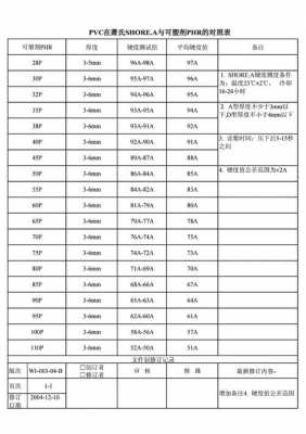 塑胶的硬度 塑胶硬度对照表-第3张图片-济宁荣昌木业网