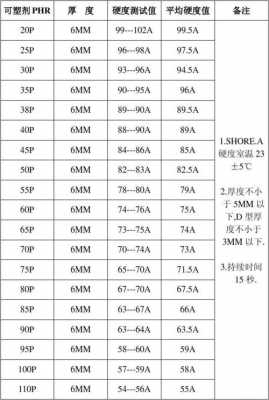 塑胶的硬度 塑胶硬度对照表-第2张图片-济宁荣昌木业网