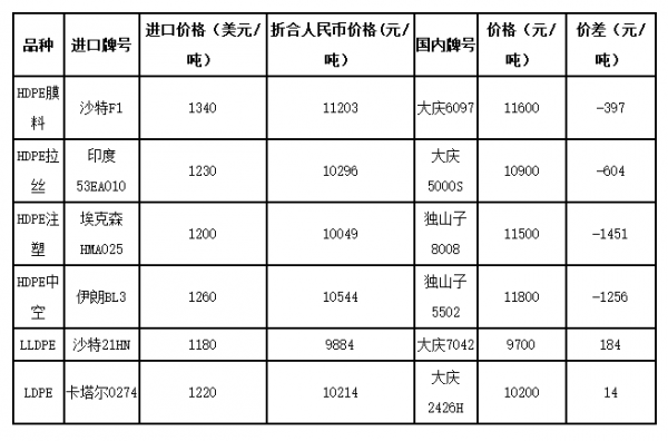  2017年12月pe料价「2017年材料价格」-第3张图片-济宁荣昌木业网