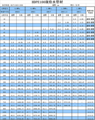  2017年12月pe料价「2017年材料价格」-第2张图片-济宁荣昌木业网