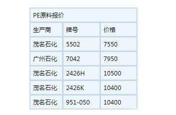 pe塑料原料价格-pe塑料价格-第1张图片-济宁荣昌木业网