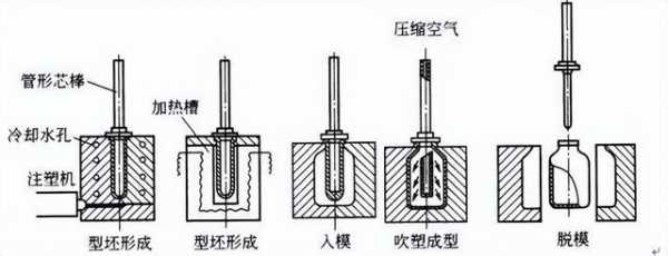 塑胶成型击点_塑件成型方法-第3张图片-济宁荣昌木业网