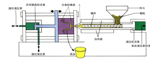 塑胶成型击点_塑件成型方法-第2张图片-济宁荣昌木业网