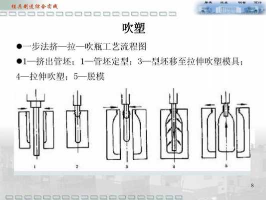 塑胶成型击点_塑件成型方法-第1张图片-济宁荣昌木业网