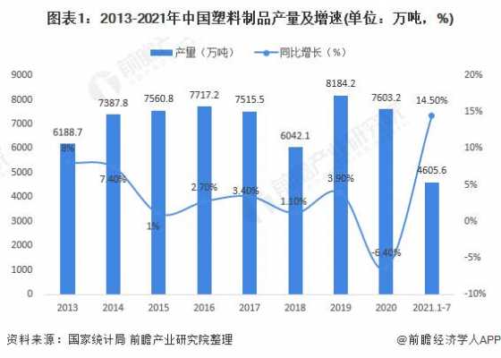 塑胶业统计（塑料制品产量数据）-第3张图片-济宁荣昌木业网