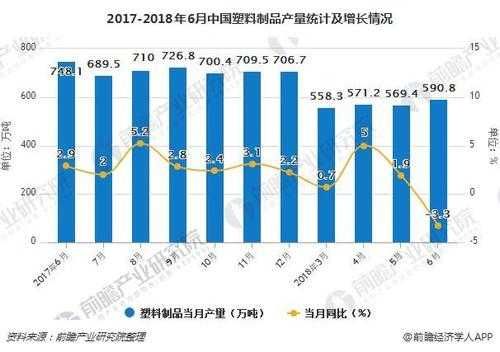 塑胶业统计（塑料制品产量数据）-第1张图片-济宁荣昌木业网