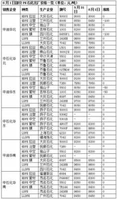 pe进口价格怎么算_进口pe价格行情最新报价-第1张图片-济宁荣昌木业网