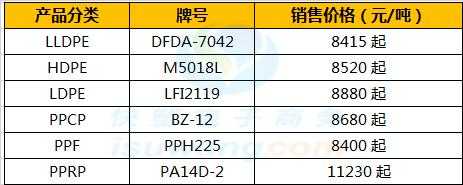 pe进口价格怎么算_进口pe价格行情最新报价-第3张图片-济宁荣昌木业网