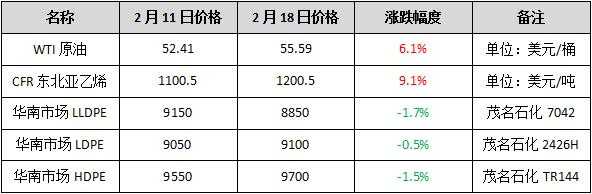 pe进口价格怎么算_进口pe价格行情最新报价-第2张图片-济宁荣昌木业网