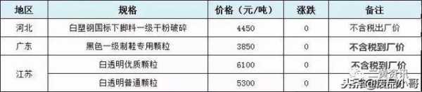  塑胶价格查询网站「塑胶价格查询网站有哪些」-第2张图片-济宁荣昌木业网