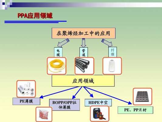 pp与pe相容性 pepp如何相容-第3张图片-济宁荣昌木业网