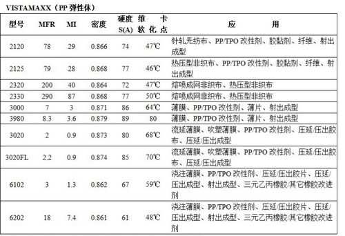 塑胶加POE比例_poe塑料性能参数表-第1张图片-济宁荣昌木业网