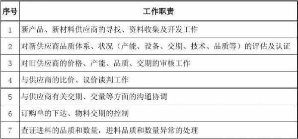 塑胶采购的工作职责 工程塑胶供应采购-第1张图片-济宁荣昌木业网