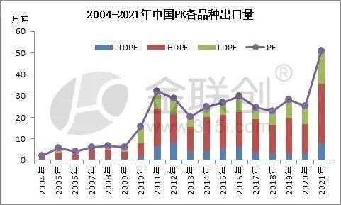  8月pe进口量「2021年8月进出口数据一览表」-第1张图片-济宁荣昌木业网