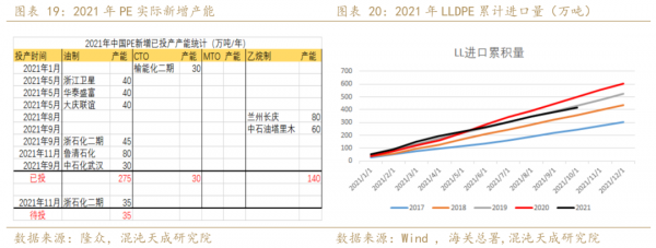  8月pe进口量「2021年8月进出口数据一览表」-第2张图片-济宁荣昌木业网