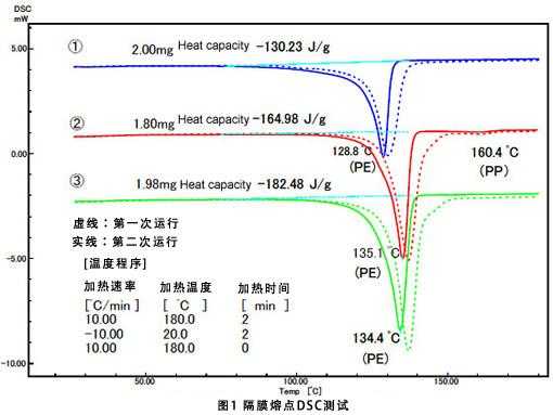 低密度pe的温度形变曲线-低密度PE温度-第2张图片-济宁荣昌木业网