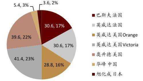 2020年世界塑料产量-世界塑胶消费国-第2张图片-济宁荣昌木业网