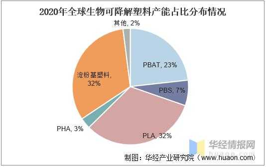 2020年世界塑料产量-世界塑胶消费国-第3张图片-济宁荣昌木业网