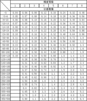 塑胶关键尺寸_塑胶关键尺寸是什么-第3张图片-济宁荣昌木业网