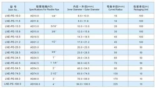 塑料pe1-PE塑料技术要求-第2张图片-济宁荣昌木业网