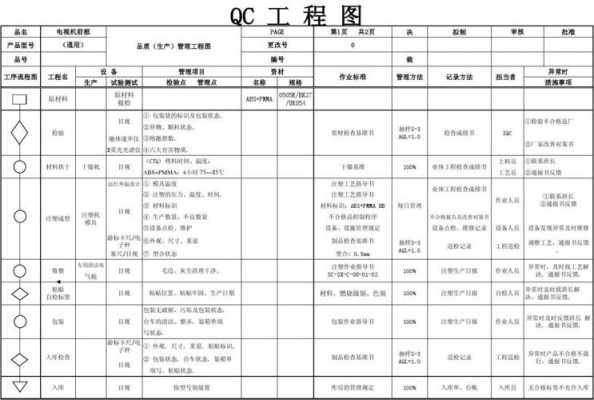 塑胶qc对应图纸怎么看-第1张图片-济宁荣昌木业网