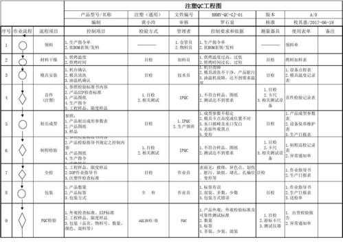 塑胶qc对应图纸怎么看-第3张图片-济宁荣昌木业网