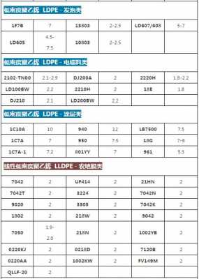 低压pe造粒温度标准_pe造粒塑料温度大全-第3张图片-济宁荣昌木业网