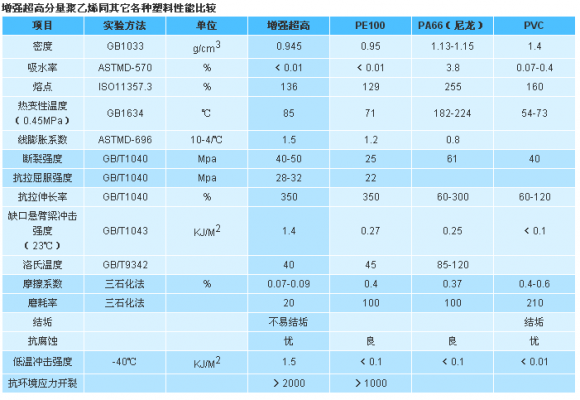 低压pe造粒温度标准_pe造粒塑料温度大全-第1张图片-济宁荣昌木业网