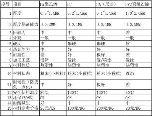 包含pp根pe的词条-第2张图片-济宁荣昌木业网