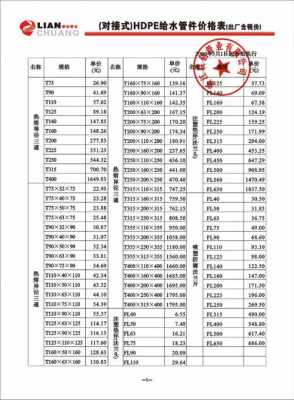 pe二手料市场（pe旧料回收价格表）-第3张图片-济宁荣昌木业网