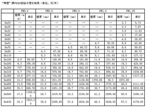 报价pe管材批发-报价pe-第2张图片-济宁荣昌木业网