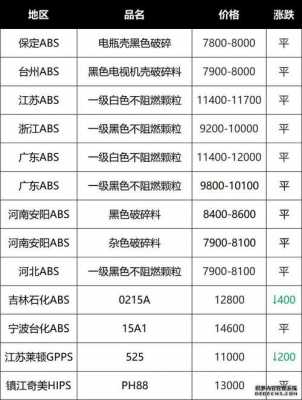 2020年pe塑料废弃料价格走势,2月28日国内pe废塑料报价 -第2张图片-济宁荣昌木业网