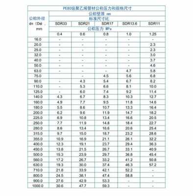 中国pe管业品牌排行榜-第3张图片-济宁荣昌木业网