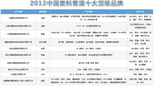 中国pe管业品牌排行榜-第1张图片-济宁荣昌木业网