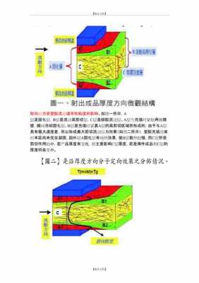 塑胶产品变形的原因分析-第1张图片-济宁荣昌木业网