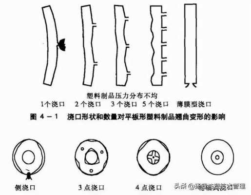 塑胶产品变形的原因分析-第3张图片-济宁荣昌木业网