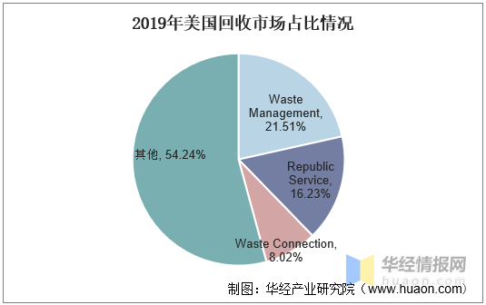 美国塑胶回收公司排名 美国塑胶回收-第1张图片-济宁荣昌木业网