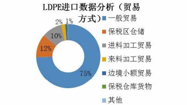 pe市场分析-第1张图片-济宁荣昌木业网