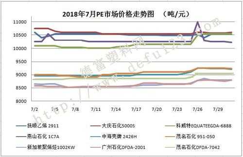 pe市场分析-第3张图片-济宁荣昌木业网