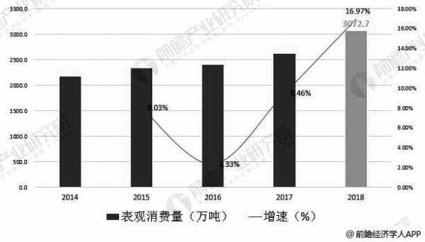 pe市场分析-第2张图片-济宁荣昌木业网