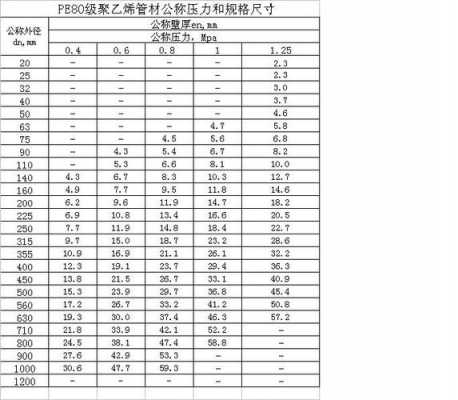 pe板规格型号-pe板的重量-第3张图片-济宁荣昌木业网