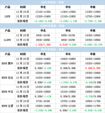 2017年pe聚乙烯指数-第2张图片-济宁荣昌木业网