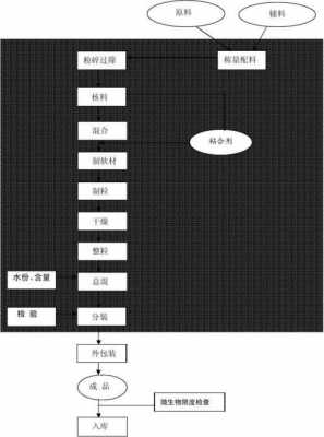 pe颗粒造粒工艺配方-pe塑料颗粒加工工艺-第1张图片-济宁荣昌木业网