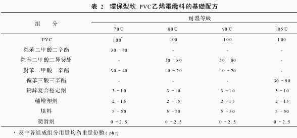 电缆pvc和pe材质的区别-pe电缆料化学低-第2张图片-济宁荣昌木业网