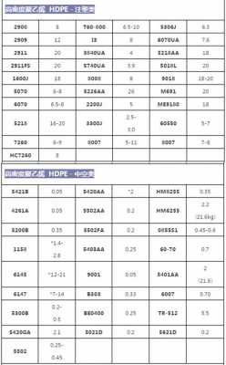 大中空pe的熔融指数是多少-第3张图片-济宁荣昌木业网