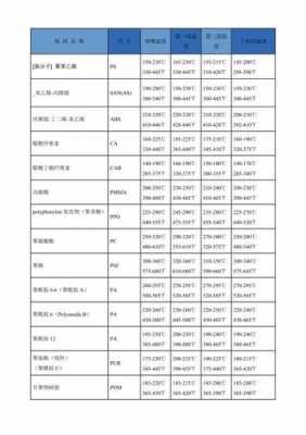 塑胶溶解的温度（塑胶溶解的温度是多少）-第2张图片-济宁荣昌木业网