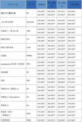 塑胶溶解的温度（塑胶溶解的温度是多少）-第3张图片-济宁荣昌木业网