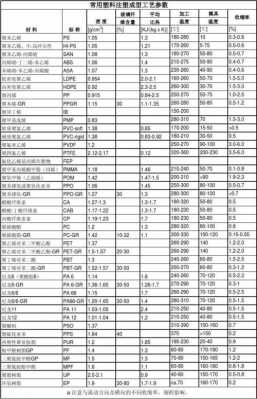 pp塑胶成型参数-第1张图片-济宁荣昌木业网