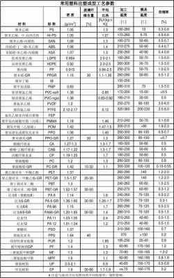 pp塑胶成型参数-第2张图片-济宁荣昌木业网